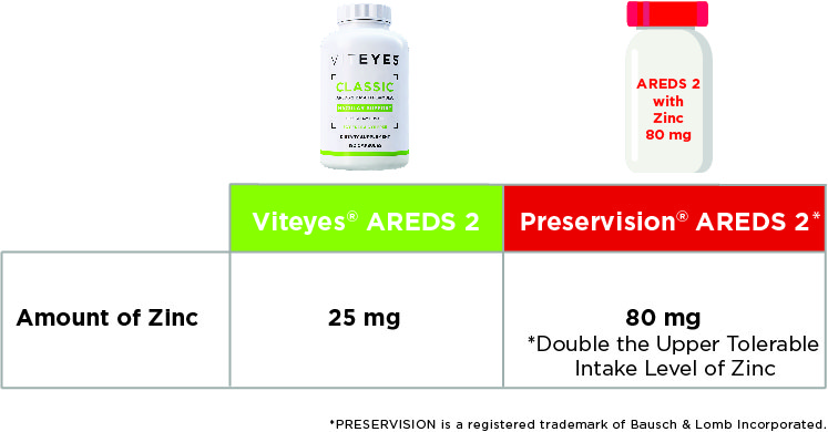 why viteyes
